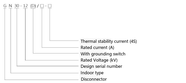 GN30-12(D) Rotary Indoor High Voltage Disconnecting Switch Model Meaning Diagram