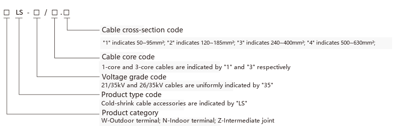 NLS-35KV Cold-shrinkable Termination Model Description