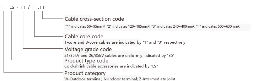 WLS-35KV Single-core Cold-shrinkable Cable Accessories Model Description